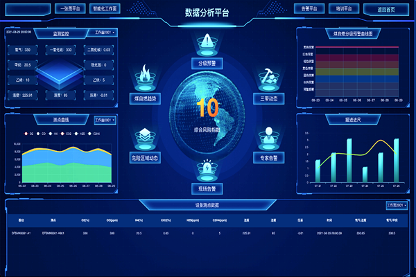 1698128524189406.png ͼ1£¨²É¿ÕÇøÃº×Ôȼ¶¯Ì¬¡°Èý´ø¡±Êý¾ÝÆÊÎöƽ̨£©_¸±±¾.png