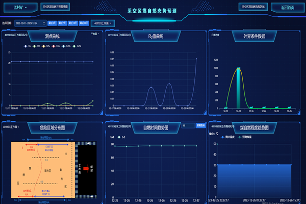 1703573176729031.png 1.采空区煤自燃“三带”及危险区域动态可视化系统_副本.png