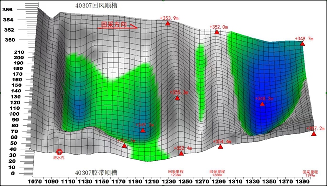 1745394848335848.jpg 1 ÊÂÈËÇéÃæÄÚµ×°åÈýά×ßÊÆÍ¼_¸±±¾.jpg