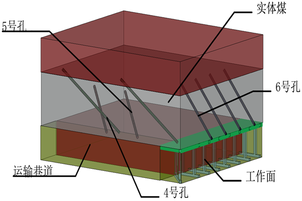 1747813594953602.png ͼ1 ¡°LÐÍ¡±¶¥ÃºË®Á¦Ñ¹ÁÑÈýάÁ¢Ìå×ê¿×°²ÅÅʾÒâͼ_¸±±¾.png