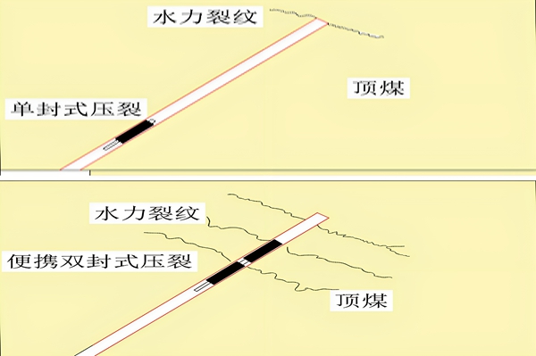 1747813603147194.jpg ͼ2 ²î±ðѹÁѹ¤ÒÕЧ¹û±ÈÕÕʾÒâͼ a)¹Å°åµ¥·âʽѹÁÑ b)±ãЯ˫·âʽѹÁÑ_¸±±¾.jpg